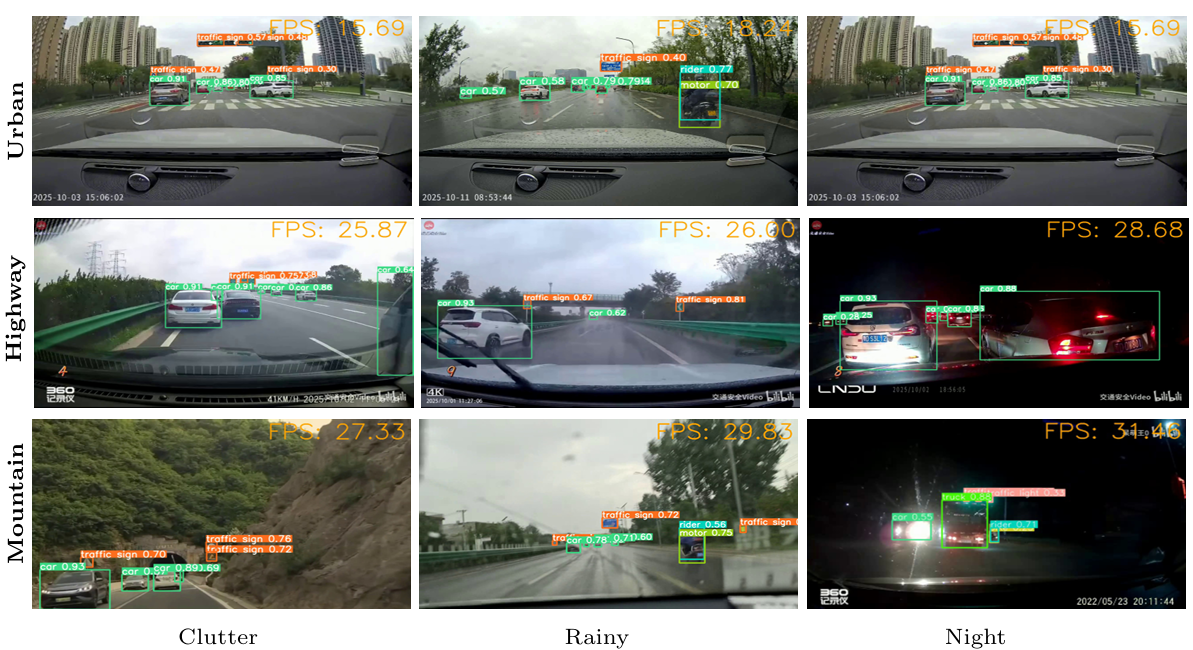 Representative real-time traffic scene detection results of FAD on the RK3588
in-vehicle computing platform